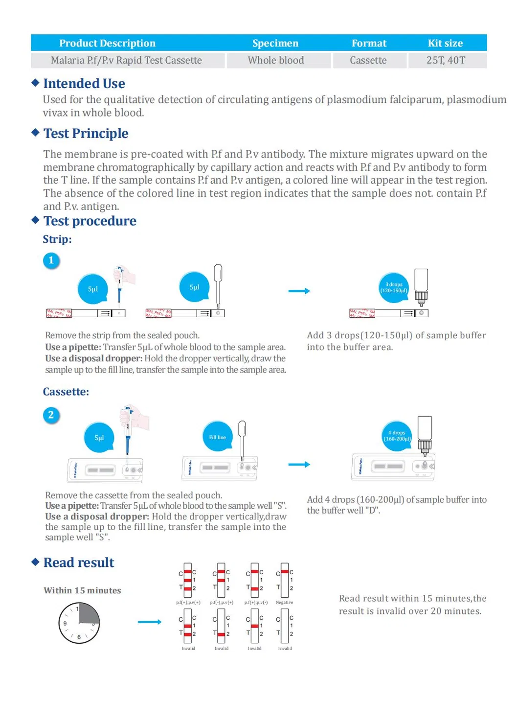 Malaria Test Kit Detail 2