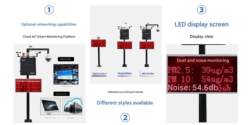 Waterproof Intelligent Car License Plate Recognition Parking Lot LED Display Screen