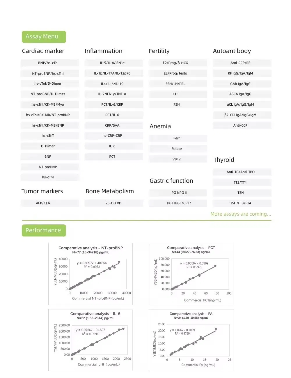 High-Speed Immunoassay Analyzer for Clinical Diagnostics
