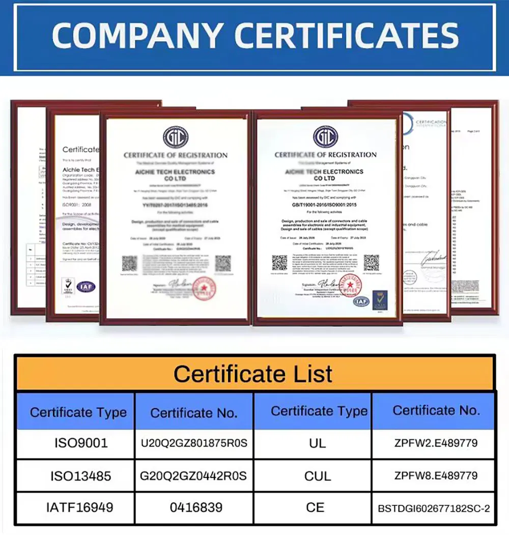 Certifications