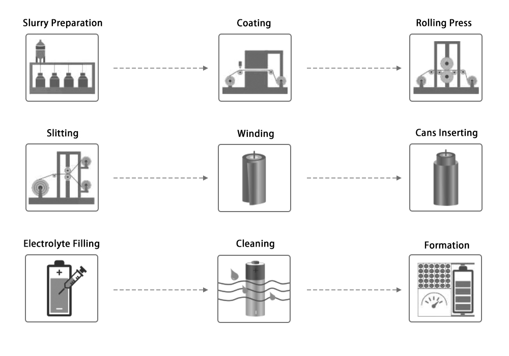 Sodium-Ion Na-Ion Battery Production Line Solution