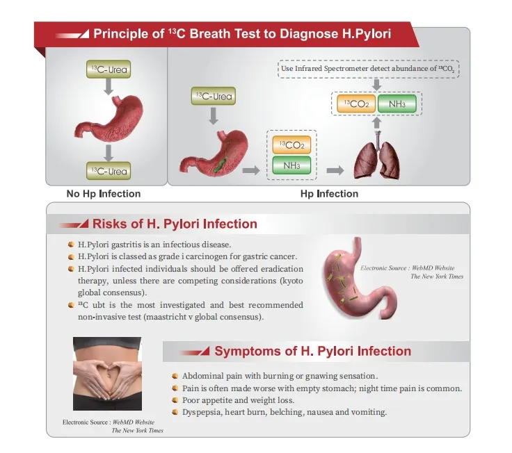 Full System Operation