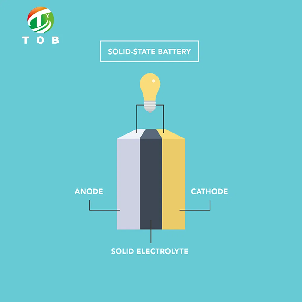 Solid-State Battery Pilot Line Solution