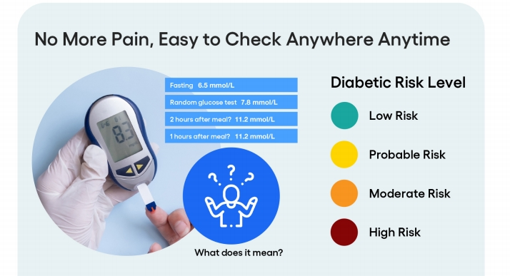 Health Ring in Vitro Non-Invasive Blood Pressure Monitoring and Regulation