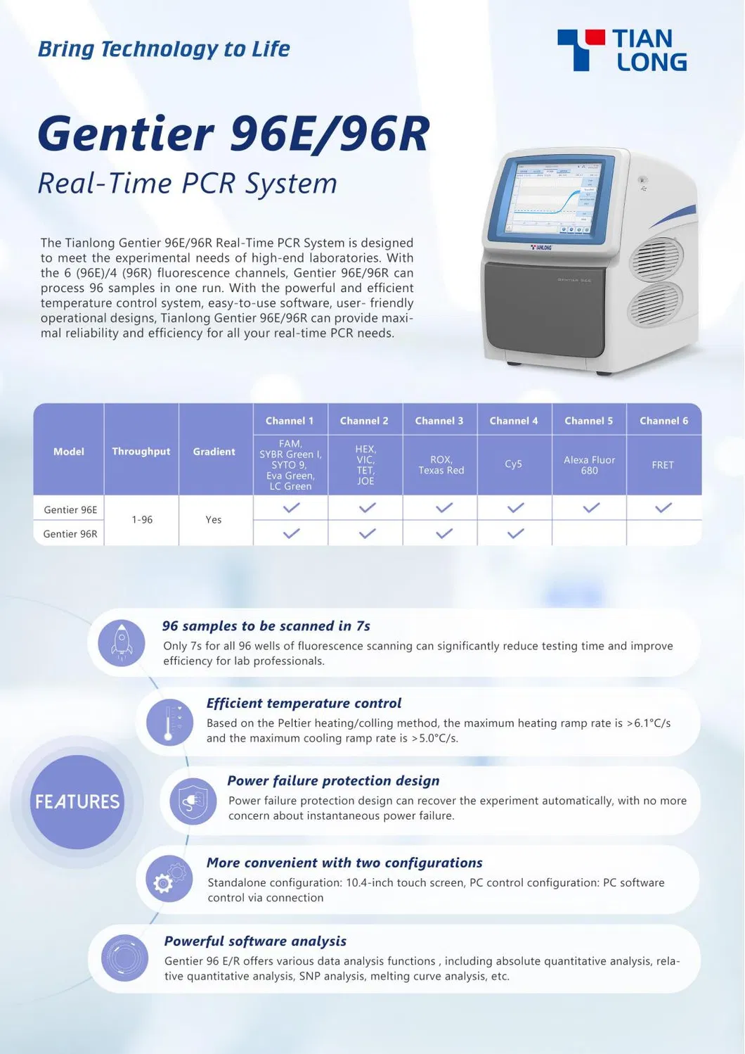PCR System Overview