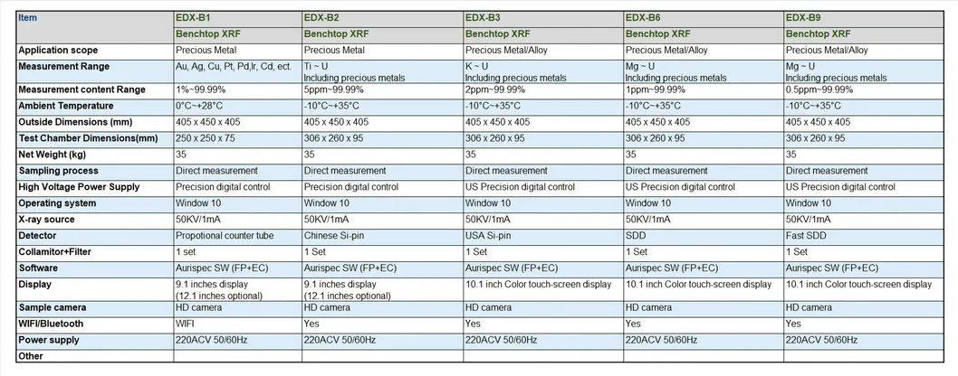 Next-Gen Xrf Technology for Accurate Gold Analysis Solutions