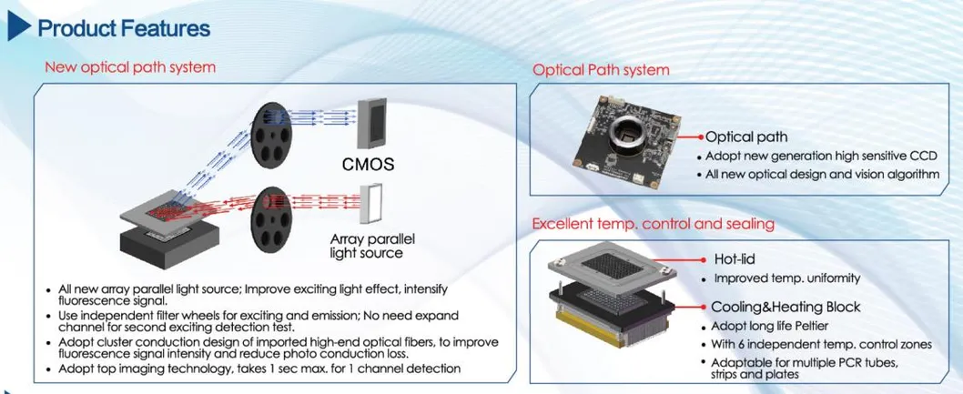Technical Specifications