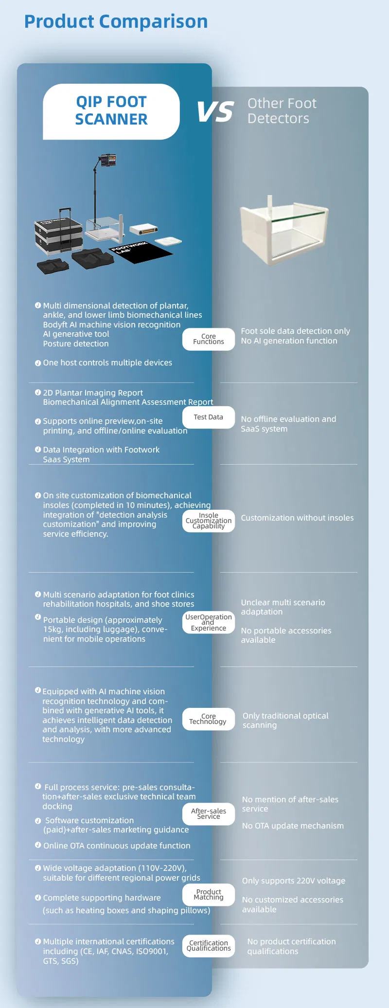 Diagnostic Equipment