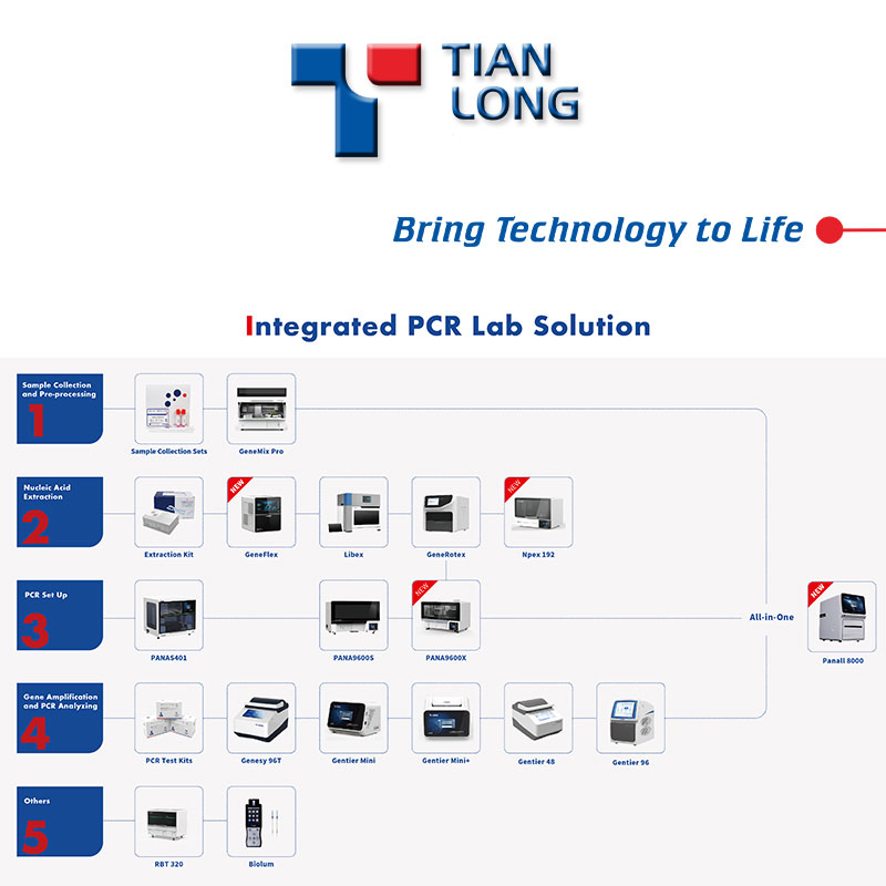 Tianlong PCR Machine Gentier96E 96 Well 6 Channel Real Time PCR System
