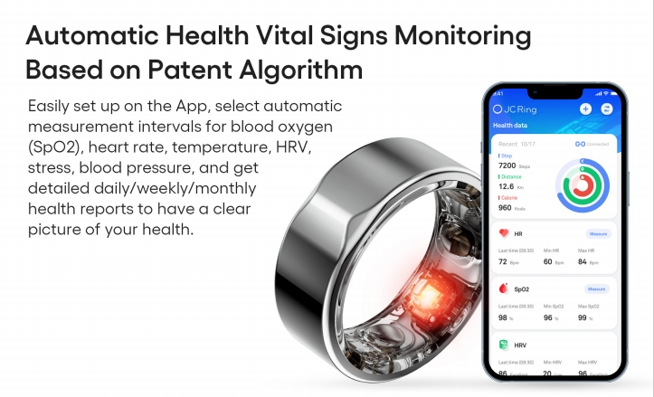 Health Ring in Vitro Non-Invasive Blood Pressure Monitoring and Regulation