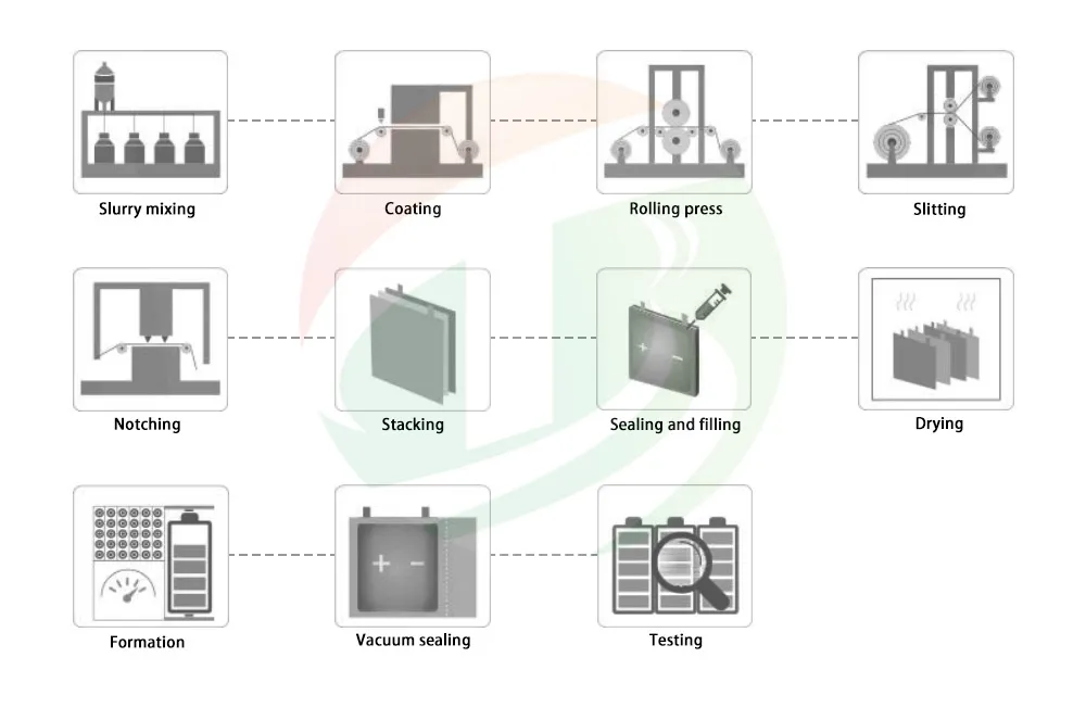 LTO Technology Diagram