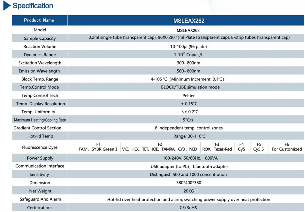 PCR System Interface