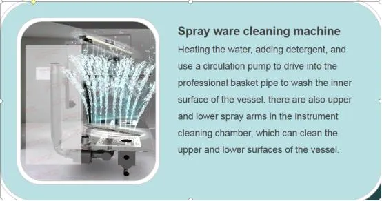 Washing Principle Diagram