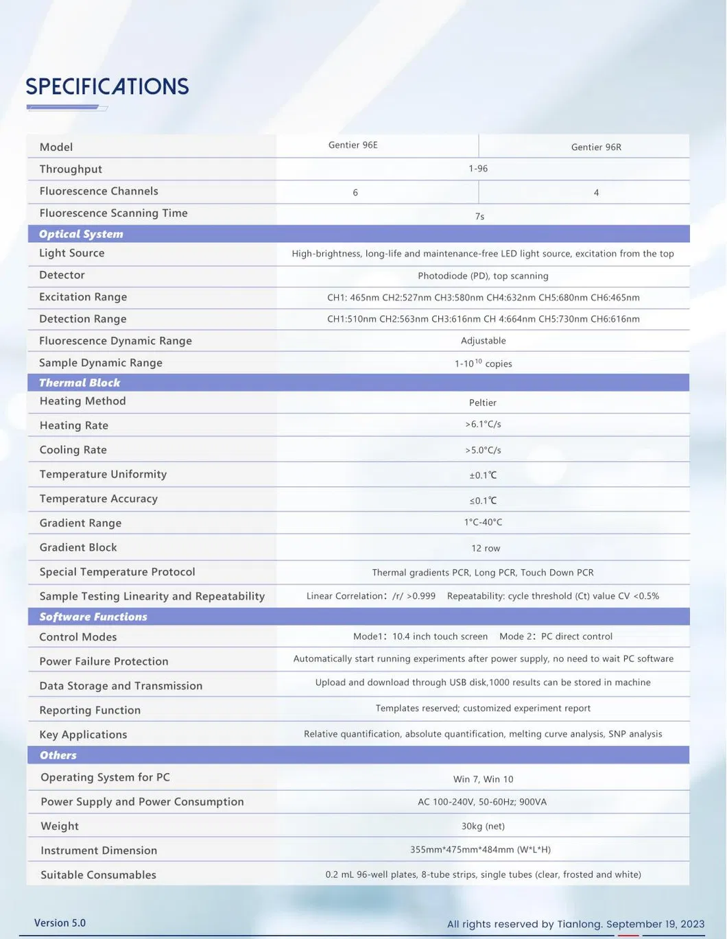 PCR System Detail