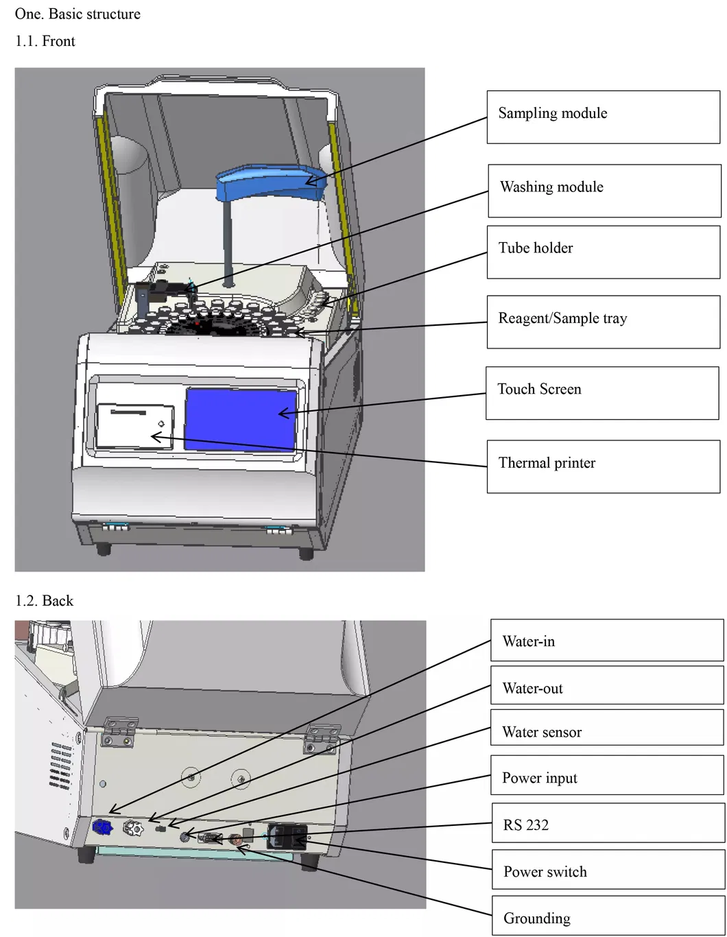 System Interface and Details