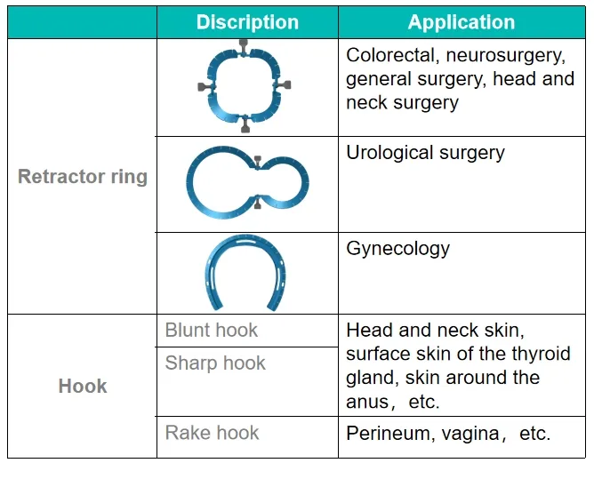 Retractor Types 5