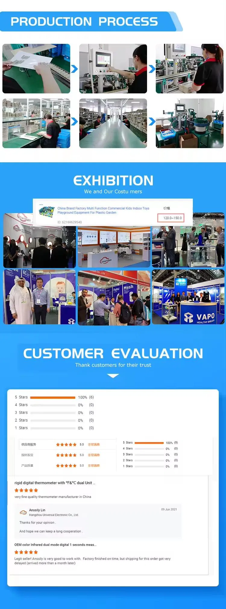 Detailed Production Profile 2