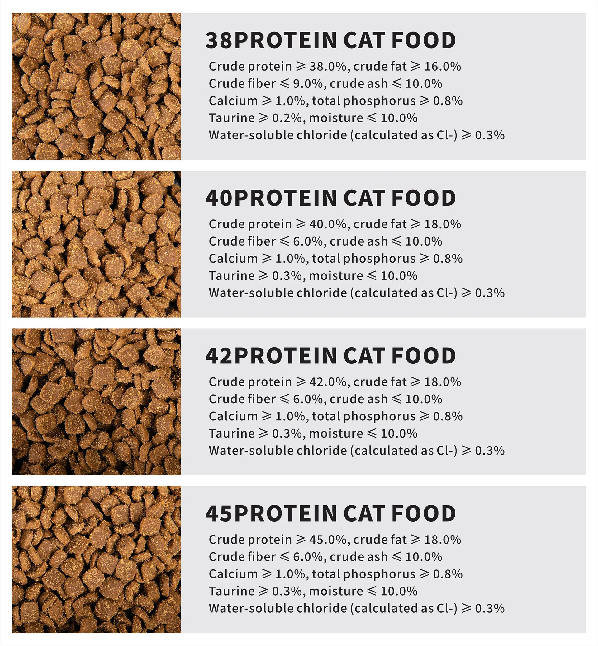 Cat Food Option 2