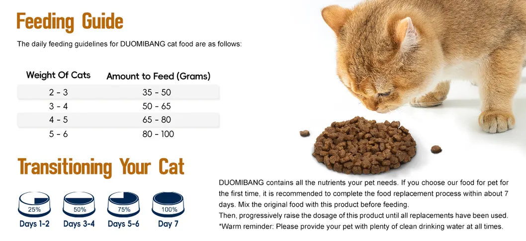 Feeding Instructions