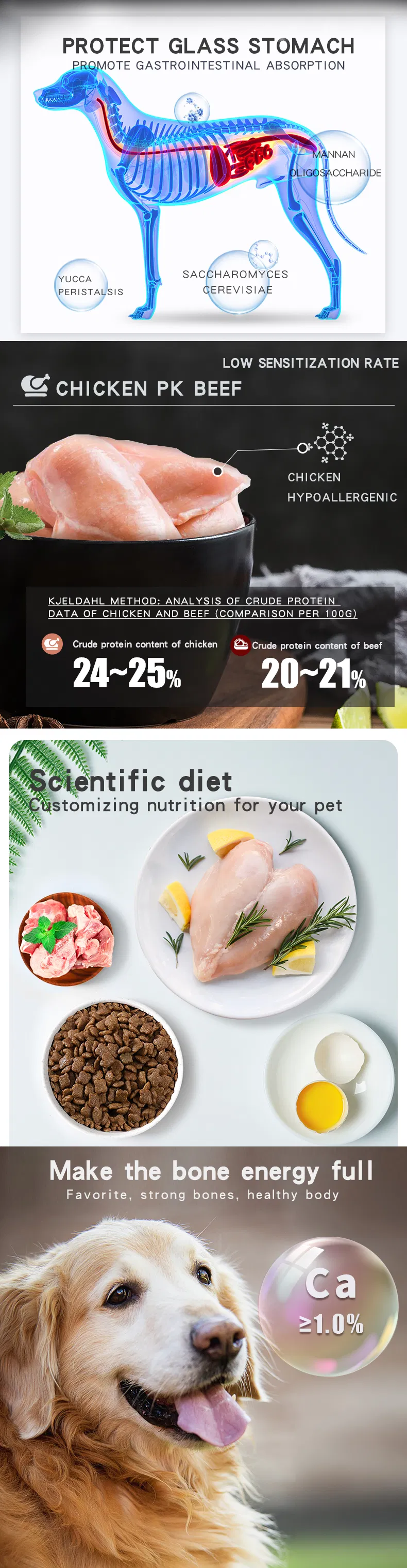 Dog Food Product Description 2