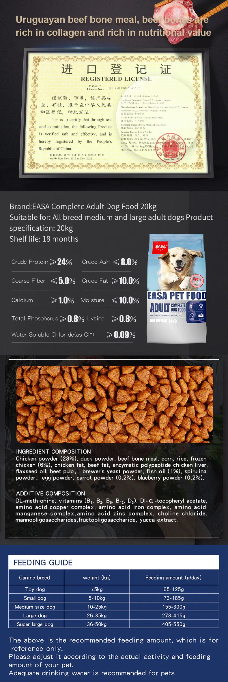Dog Food Detail 2