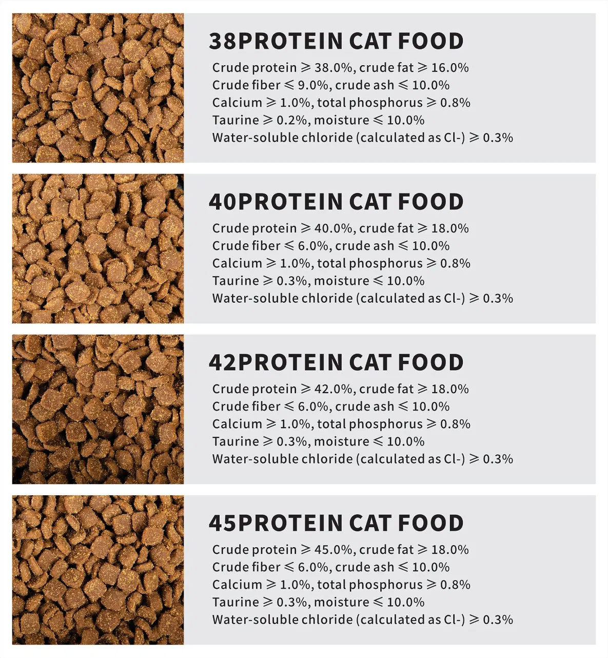 ODM Factory Wholesale High-Quality 100% Natural Chicken Formula Dry Cat Food