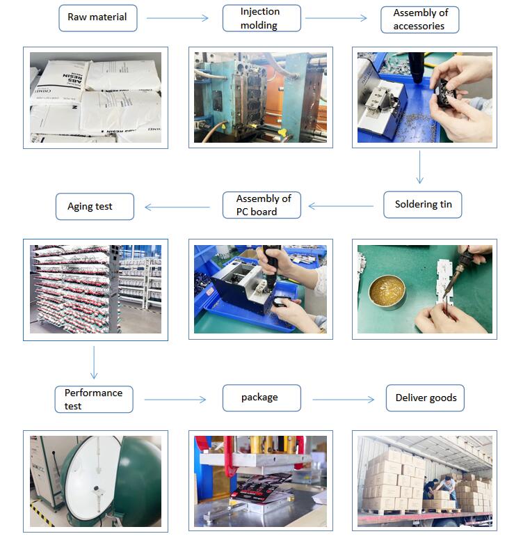Production Process Details 3