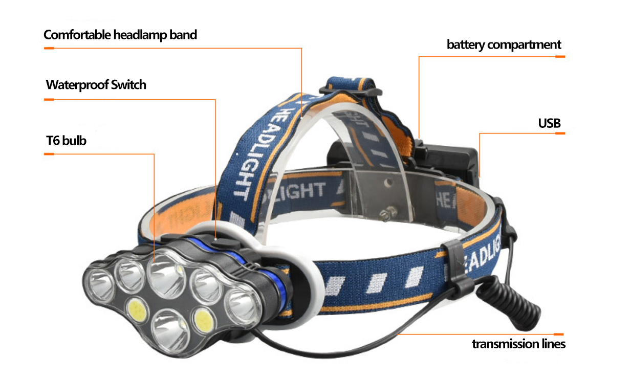 China Leading Rechargeable Headlamp, 8 LED Headlamp Flashlight 8 Modes with White Red Lights USB Cable, Waterproof Head Lamp Manufacturers, Suppliers