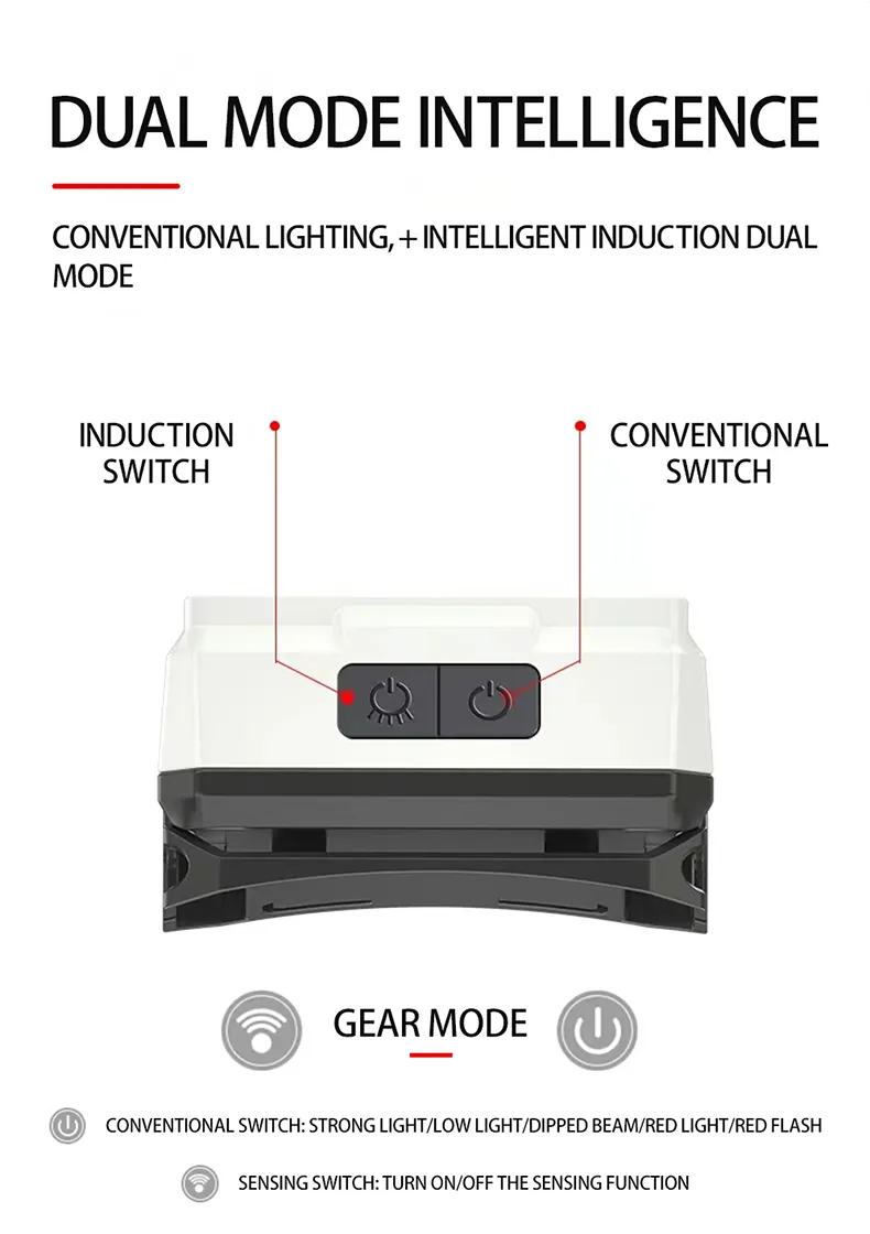 Rechargeable LED Headlamp Showcase