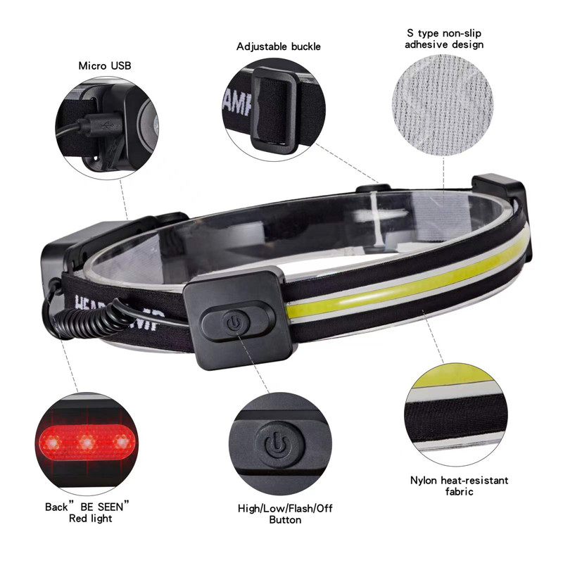 Led Headlamp Detail 2