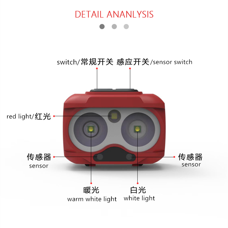 China Top Dual Power Supply Modes Type-C Charging headlamp Senor Headlamp with Red Light for Camping Supplier, Product