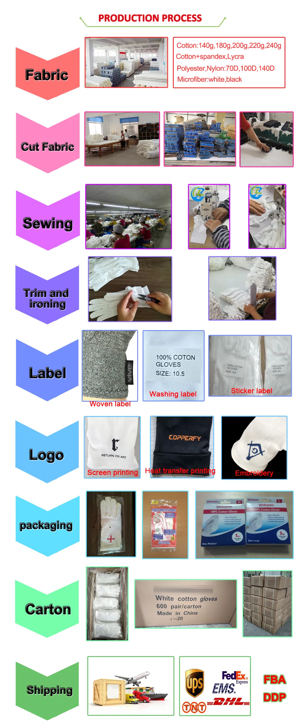 Shipping Details