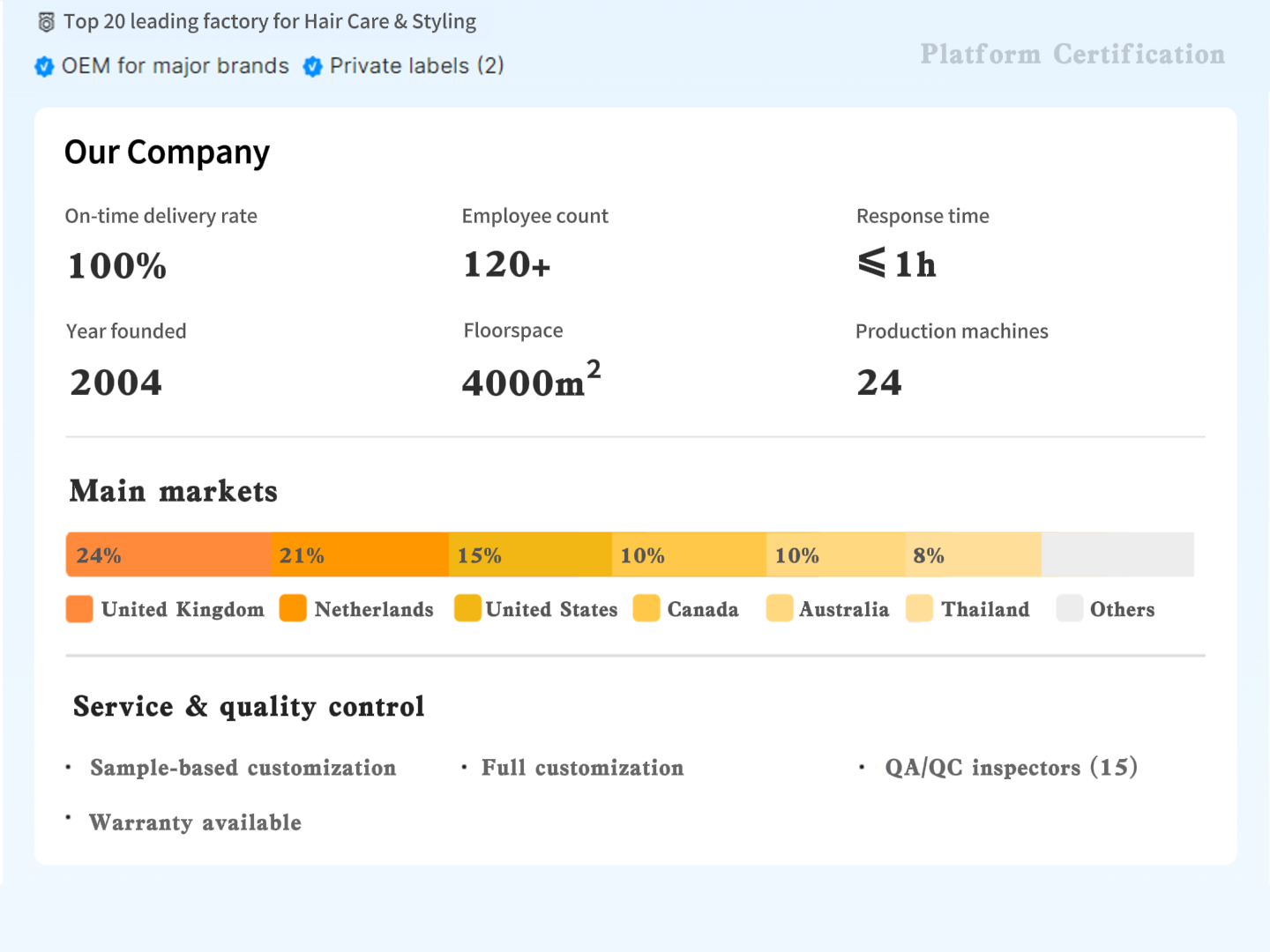 Product Overview