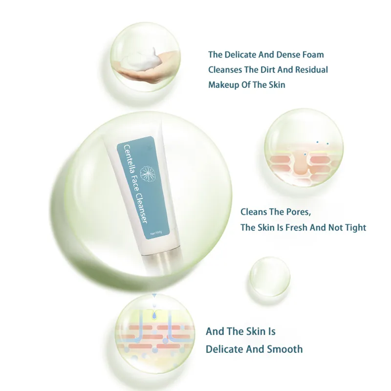 Face Cleanser Display 3