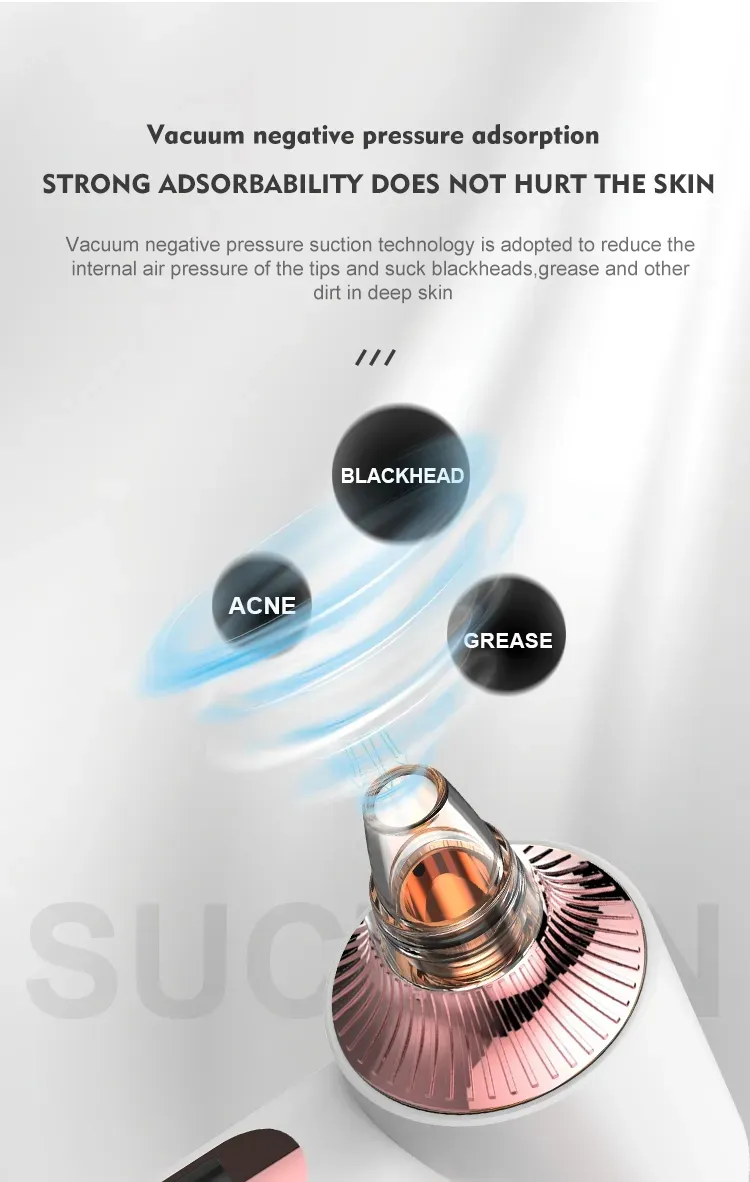 Suction Levels