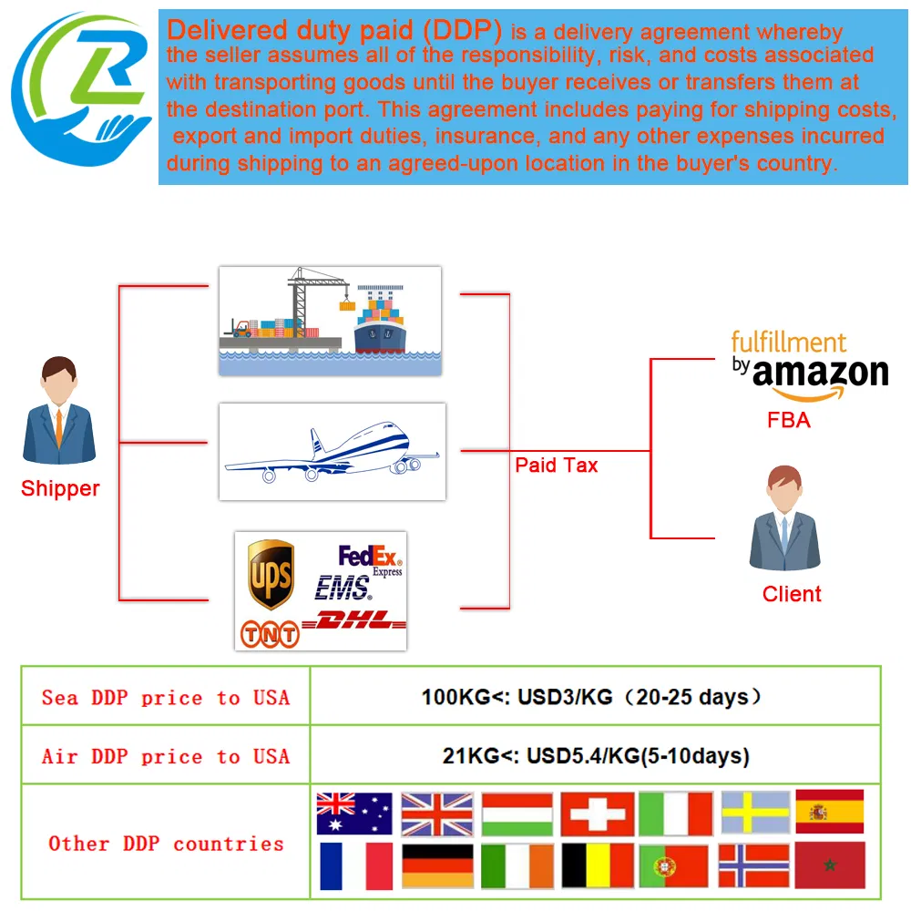 Package Visual