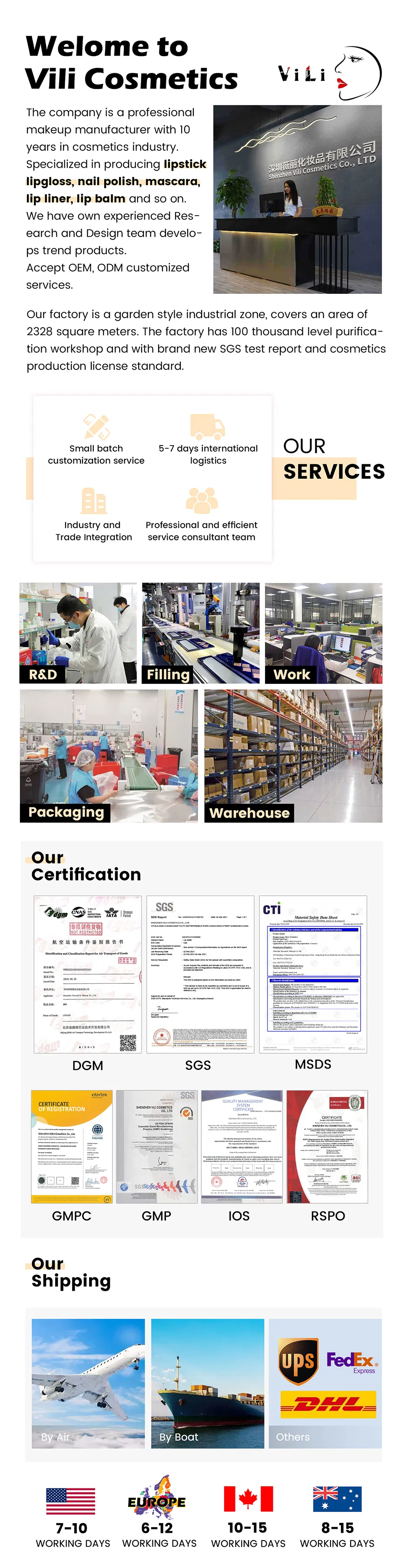 Product Details Infographic