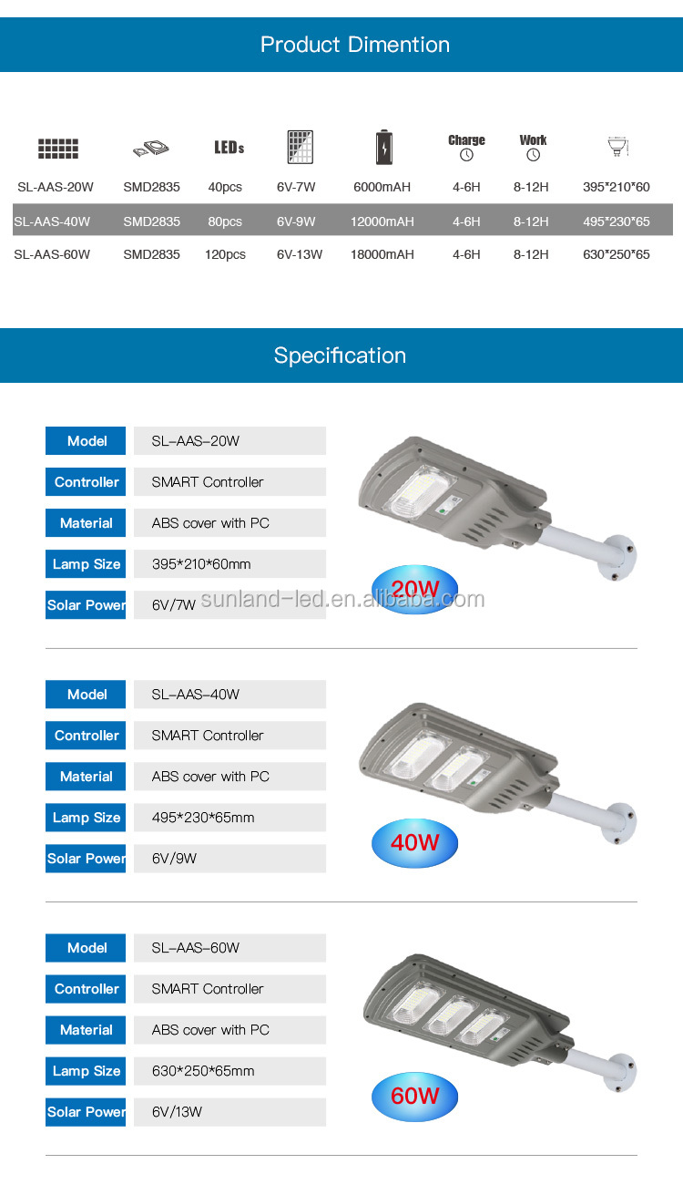 Motion Sensor