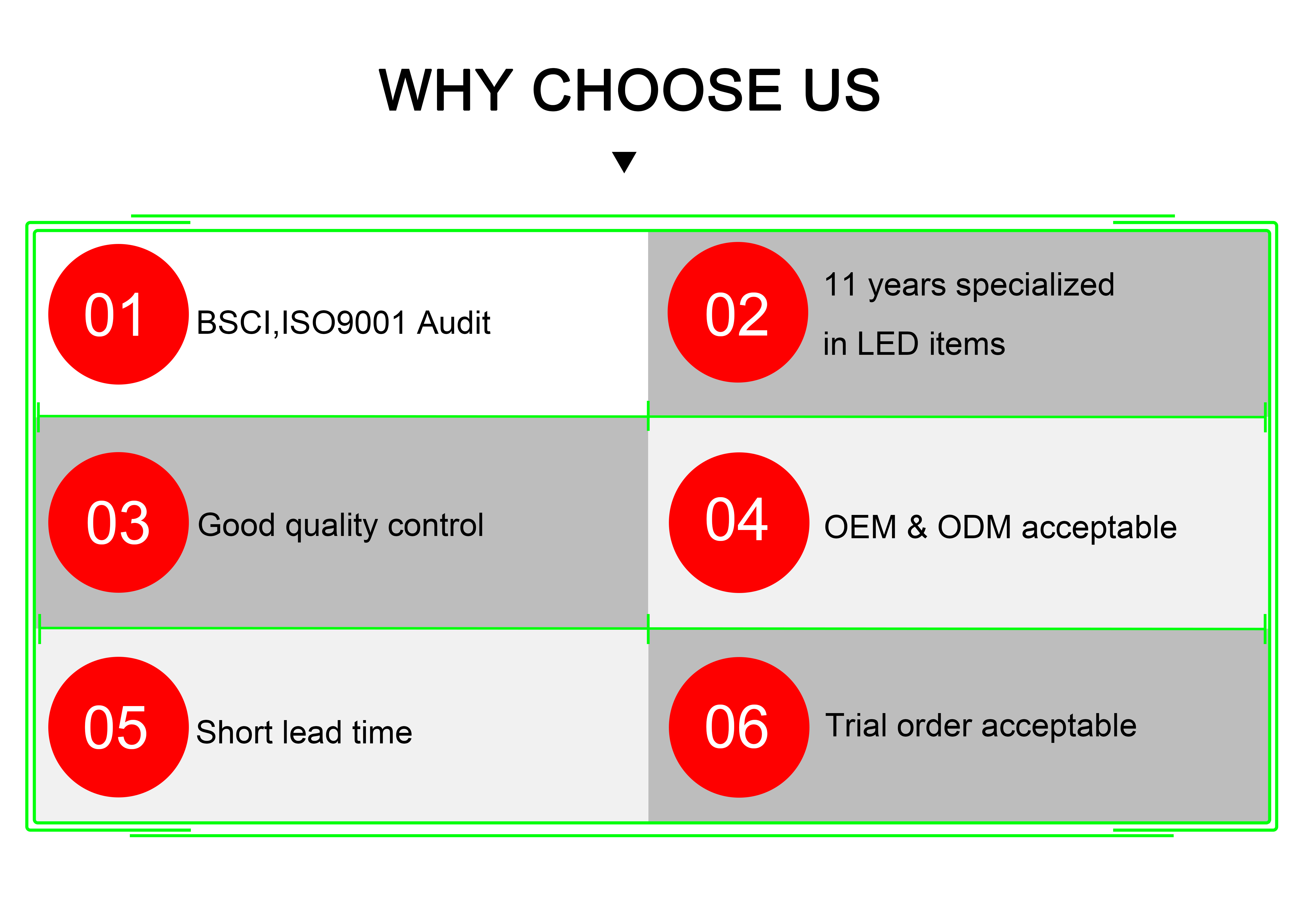 Our advantages