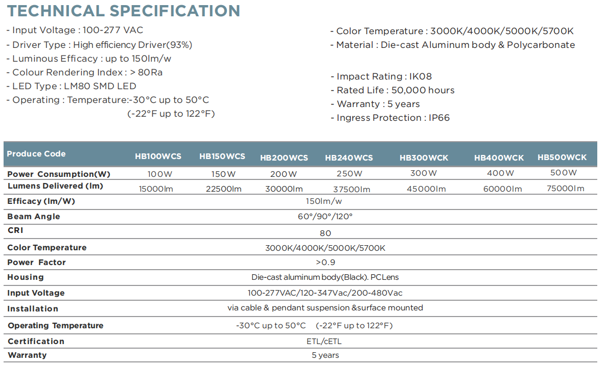Specifications 1