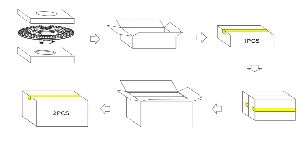 Packaging 1