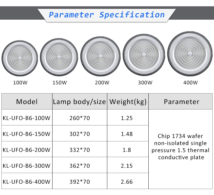 Product Display 2