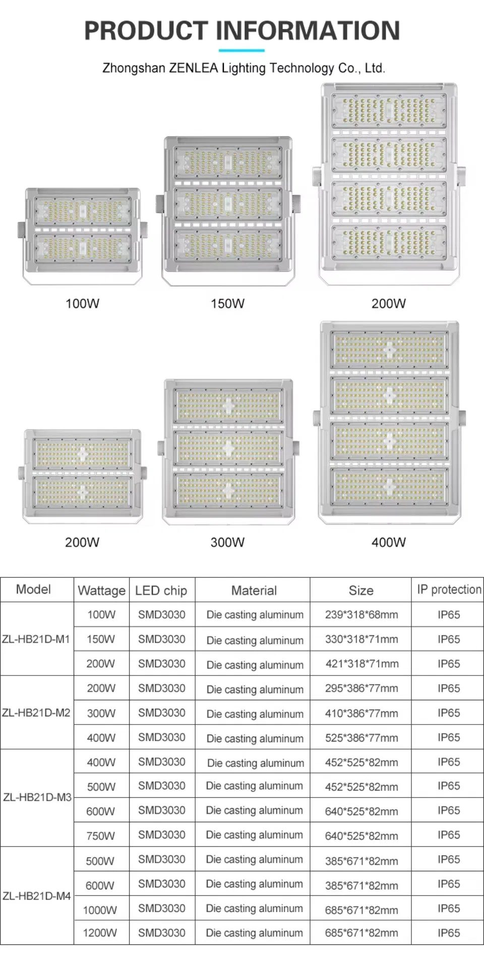 Product View 5