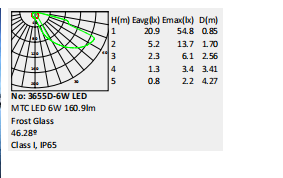 LED Lighting Product