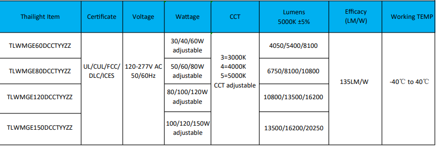 Parameter Chart