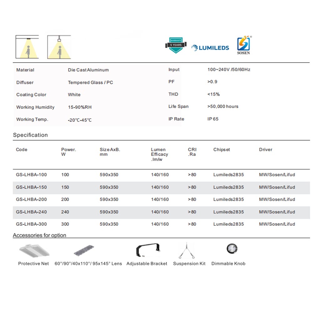Specification Chart
