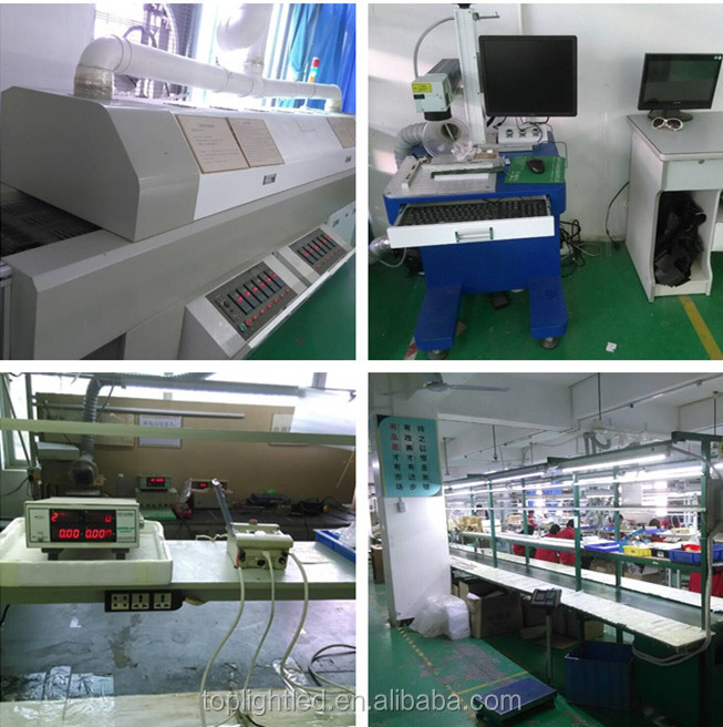 Factory Production