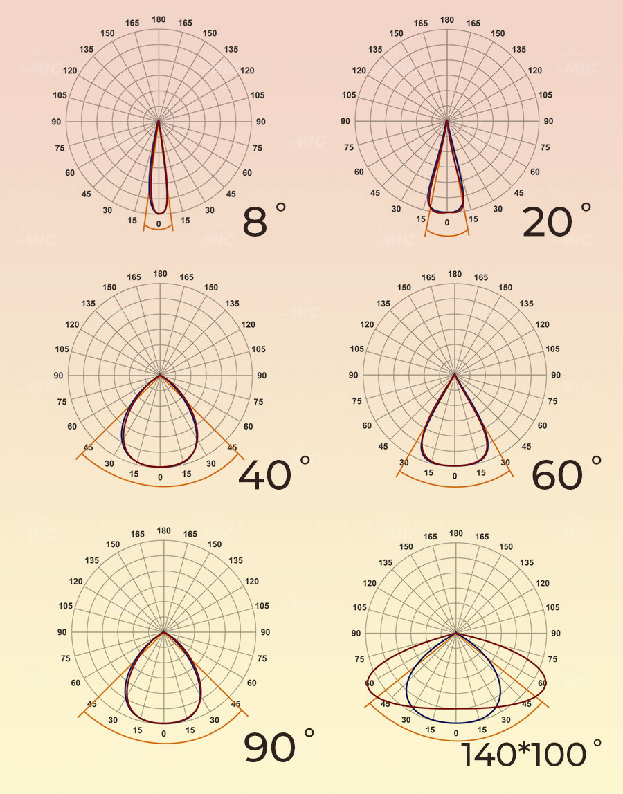 Beam Angles