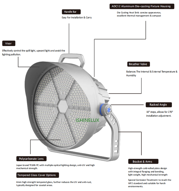 Product Features
