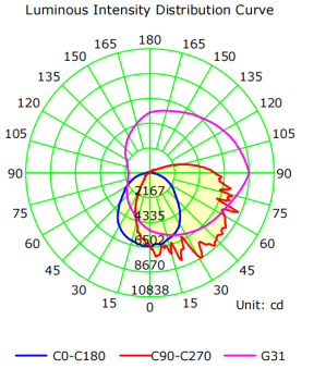Photometry Data